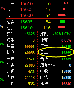 沪铅:系统4小时推升波精准触及并大幅回落