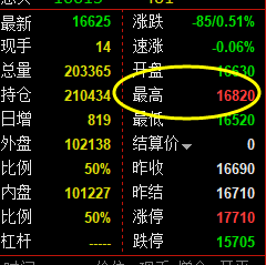 沪铝:精准神奇的波动,轻松漂亮的利润