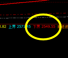焦炭:下破开盘价,系统推升波精准触及并回落
