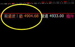 热卷:强势运行价格回补修正结构 利润杠杠的
