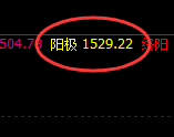 焦煤:极端拉升,利润以肉眼可见的速度快速放大