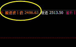 燃油:继续强势上演回补修正结构