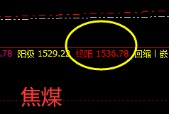 黑色系:焦炭、焦煤 双双精准触及极端价格
