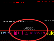 A50:回撤价格低点于系统下界实现精准拉升