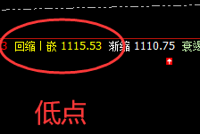铁矿石，午后价格快速而精确进入系统推升波