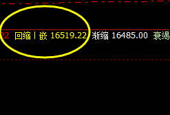 沪铝:精准神奇的波动,轻松漂亮的利润