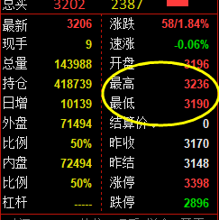沥青:价格高点于系统推升波冲高回落