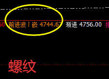 黑色系:螺纹、热卷全部触及极端