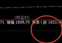 美黄金:交易系统(4小时)推升波精准回撤