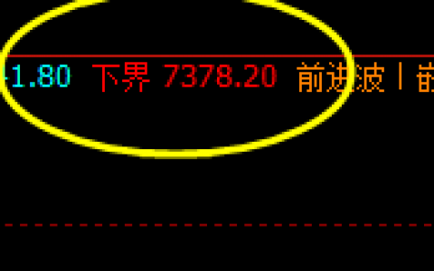 锰硅：今日价格 高点精准实现回补修正结构