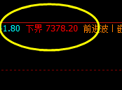 锰硅:今日价格 高点精准实现回补修正结构