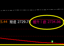 焦炭:午后加速下行,价格成功触及周线衰竭波