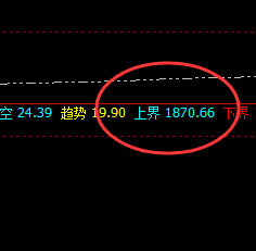 美黄金:价格精准回撤系统次低点,并快速回升