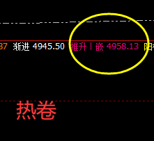 黑色系:螺纹、热卷全部触及极端