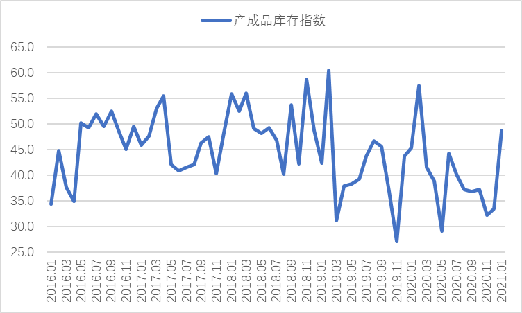 1月钢铁PMI显示: 国内需求走弱,成本压力增大