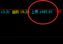 焦煤:价格高点精准触及系统上界,并实现回撤
