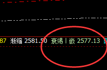 甲醇:夜盘回撤低点回补完成白盘价格结构