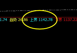 铁矿石:4小时上界实现精准回撤,低点成功进入周线
