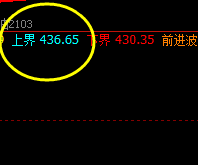 国内原油:价差式洗盘,回缩波精准触及并快速回升
