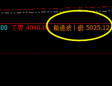 热卷:午后快速回撤,足够时间未突破前进波
