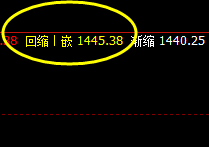 焦煤:价差式精准回撤 并快速拉升