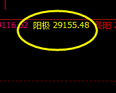 恒指:极端拉升后丰富的回撤利润 500点