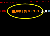 硅铁:精准修正回补波动结构,回补冲高之回落