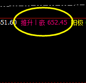 动力煤:盘面高点于4小时推升波 精准冲高回落