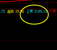 沥青:午后加速回撤 高点日间精准回撤139点