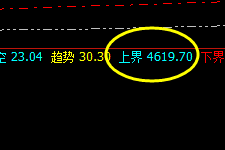 螺纹:系统下界精准触及并加速下行