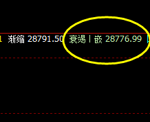 恒指:精准回补低点,神奇、果断拉升 千点利润