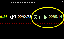 焦炭:精准价差式波动结构 双向精准打击
