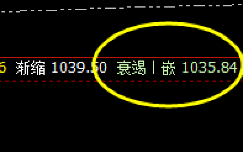 铁矿石：价差式精准洗盘，价之规则、洗之运之