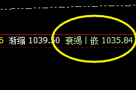 铁矿石:价差式精准洗盘,价之规则、洗之运之