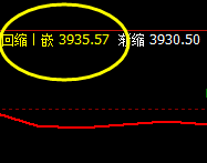 LPG:4小时精准反转结构,高点顺利推升至周线上界