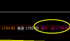 美黄金:精准价格修正运行结构,回撤精确而完美