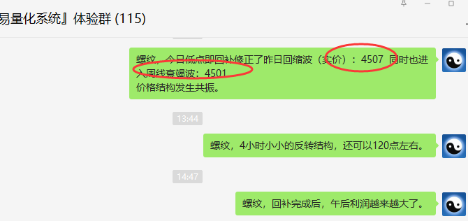 铁矿石:短线VIP(应对多单)单日利润突破55点