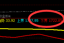 美原油:价格规则,岂能违之