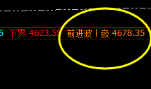 螺纹:系统前进波精准触及并快速回撤