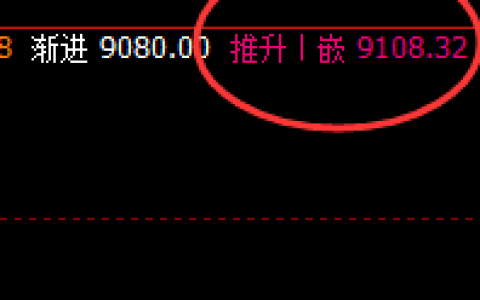 塑料：价差式洗盘，精准冲高回落