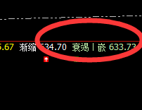动力煤: 盘面低点精准触及衰竭波,回升漂亮