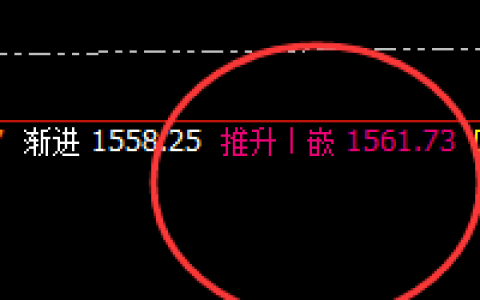 焦煤：4小时（推升波）精准触及，午后加速回撤