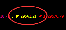 恒指:1小时周期极端洗盘,先洗而后下,双向极端