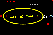 燃油:4小时价格精准修正,结构完美实施转折