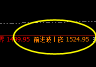 焦煤:小价差大洗盘、价格精准规则化运行