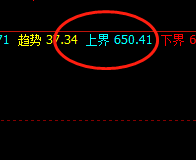 动力煤:系统上界650实现精准回撤,低点进入周线结构