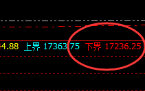 沪铝:价差式波动结构 高点精准实现回补修正