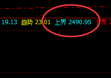 甲醇:交易系统上界实现精准冲高回落