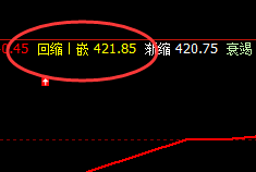 国内原油:神奇的结构运行规则,精准的价格波动结构