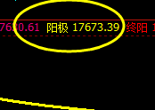 A50:极端价格结构,只要愿意,闭眼交易